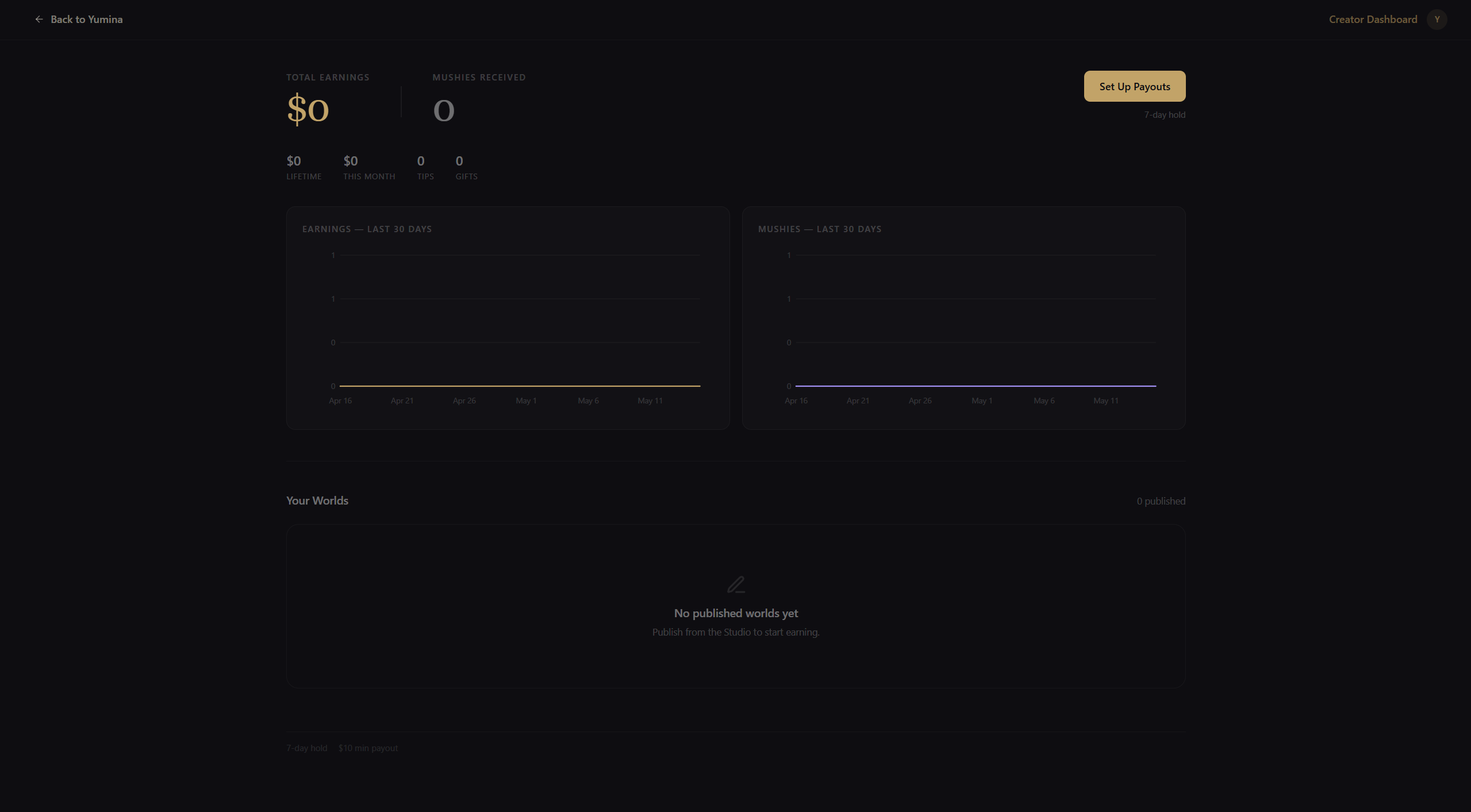 Creator Dashboard — empty state showing the hero, charts, and worlds grid